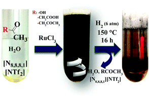 Graphical abstract: Ionic liquid mediated deposition of ruthenium mirrors on glass under multiphase conditions