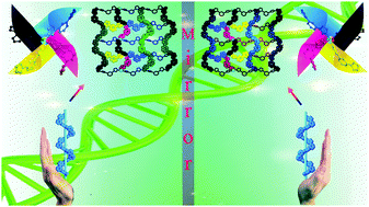 Graphical abstract: “Pinwheel” subunit-directed polyoxometalate-based hybrid compound [Cu(bimb)2]2[β-Mo8O26] with both helixes and chiral layers