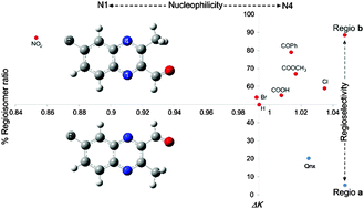 Graphical abstract: An experimental and theoretical study of intramolecular regioselective oxidations of 6-substituted 2,3-dimethylquinoxaline derivatives