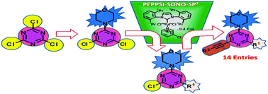 Graphical abstract: PEPPSI-SONO-SP2: a new highly efficient ligand-free catalyst system for the synthesis of tri-substituted triazine derivatives via Suzuki–Miyaura and Sonogashira coupling reactions under a green approach