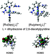 Graphical abstract: Tuning of the lowest excited states in mixed ruthenium(ii) polypyridyl complexes having RuN6 cores by the conformation of the ancillary ligand. Emission from a 3ligand-to-ligand-charge-transfer state