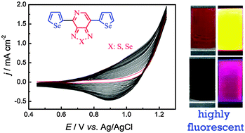 Graphical abstract: [1,2,5]Chalcogenodiazolo[3,4-c]pyridine and selenophene based donor–acceptor–donor electrochromic polymers electrosynthesized from high fluorescent precursors