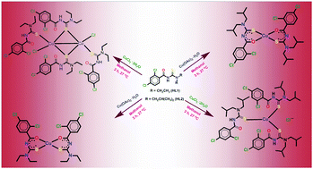 Graphical abstract: Structural diversity in aroylthiourea copper complexes – formation and biological evaluation of [Cu(i)(μ-S)SCl]2, cis-Cu(ii)S2O2, trans-Cu(ii)S2O2 and Cu(i)S3 cores