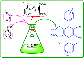 Graphical abstract: Catalyst-free, one-pot, four-component green synthesis of functionalized 1-(2-fluorophenyl)-1,4-dihydropyridines under ultrasound irradiation