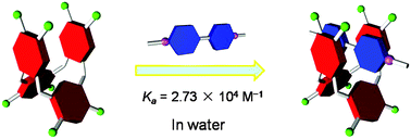 Graphical abstract: A water-soluble hybrid[4]arene: synthesis, host–guest complexation and application in the construction of a supra-amphiphile