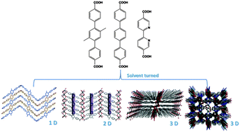 Graphical abstract: Four Pb(ii) metal–organic frameworks with increasing dimensions: structural diversities by varying the ligands