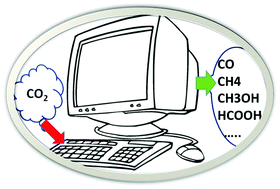 Graphical abstract: Heterogeneous catalytic conversion of CO2: a comprehensive theoretical review