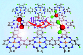 Graphical abstract: Two-dimensional iron-phthalocyanine (Fe-Pc) monolayer as a promising single-atom-catalyst for oxygen reduction reaction: a computational study
