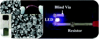 Graphical abstract: Robust Ag nanoplate ink for flexible electronics packaging