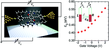 Graphical abstract: Electronic transport in benzodifuran single-molecule transistors