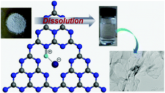 Graphical abstract: A scalable chemical route to soluble acidified graphitic carbon nitride: an ideal precursor for isolated ultrathin g-C3N4 nanosheets