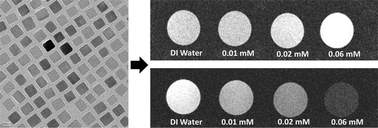 Graphical abstract: Highly monodisperse low-magnetization magnetite nanocubes as simultaneous T1–T2 MRI contrast agents