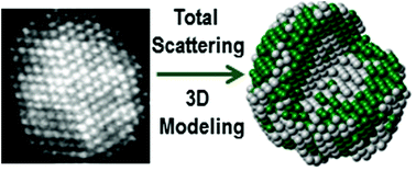 Graphical abstract: Synthesis-atomic structure-properties relationships in metallic nanoparticles by total scattering experiments and 3D computer simulations: case of Pt–Ru nanoalloy catalysts