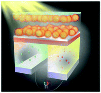 Graphical abstract: A high performance photothermal film with spherical shell-type metallic nanocomposites for solar thermoelectric conversion