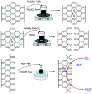 Graphical abstract: Oxidized/reduced graphene nanoribbons facilitate charge transfer to the Fe(CN)63−/Fe(CN)64− redox couple and towards oxygen reduction