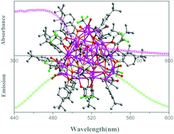 Graphical abstract: A platonic solid templating Archimedean solid: an unprecedented nanometre-sized Ag37 cluster