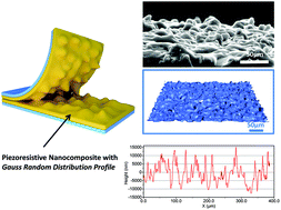 Graphical abstract: Surface-modified piezoresistive nanocomposite flexible pressure sensors with high sensitivity and wide linearity