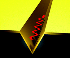 Graphical abstract: Gap and channeled plasmons in tapered grooves: a review