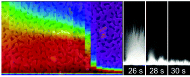 Graphical abstract: Adiabatic burst evaporation from bicontinuous nanoporous membranes