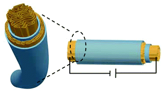 Graphical abstract: Graphene-based single fiber supercapacitor with a coaxial structure