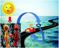 Graphical abstract: Green synthesis of Pt-doped TiO2 nanocrystals with exposed (001) facets and mesoscopic void space for photo-splitting of water under solar irradiation