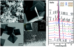 Graphical abstract: Plasma-assisted synthesis and pressure-induced structural transition of single-crystalline SnSe nanosheets