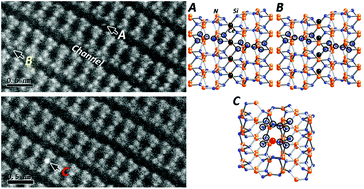 Graphical abstract: Multiple doping structures of the rare-earth atoms in β-SiAlON:Ce phosphors and their effects on luminescence properties