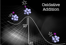 Graphical abstract: Oxidative addition of the C–I bond on aluminum nanoclusters
