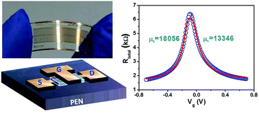 Graphical abstract: High mobility flexible graphene field-effect transistors and ambipolar radio-frequency circuits