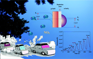 Graphical abstract: Fabrication of SnO2–SnO nanocomposites with p–n heterojunctions for the low-temperature sensing of NO2 gas