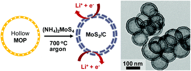 Graphical abstract: Template synthesis of hollow MoS2–carbon nanocomposites using microporous organic polymers and their lithium storage properties