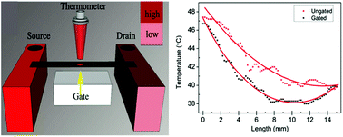 Graphical abstract: A heat flux modulator from carbon nanotubes