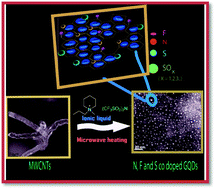 Graphical abstract: Synthesis of N, F and S co-doped graphene quantum dots