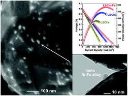 Graphical abstract: A-site-deficiency facilitated in situ growth of bimetallic Ni–Fe nano-alloys: a novel coking-tolerant fuel cell anode catalyst