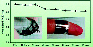 Graphical abstract: Solution processed flexible and bending durable heterojunction colloidal quantum dot solar cell