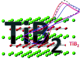 Graphical abstract: Layered titanium diboride: towards exfoliation and electrochemical applications