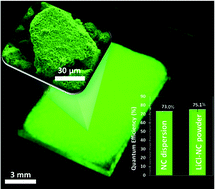 Graphical abstract: Stable and efficient colour enrichment powders of nonpolar nanocrystals in LiCl