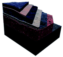 Graphical abstract: Improving organic tandem solar cells based on water-processed nanoparticles by quantitative 3D nanoimaging