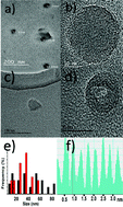 Graphical abstract: Perylenetetracarboxylic anhydride as a precursor of fluorescent carbon nanoonion rings