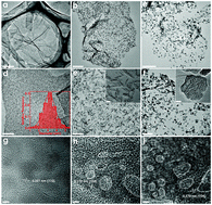 Graphical abstract: Morphology-tunable ultrafine metal oxide nanostructures uniformly grown on graphene and their applications in the photo-Fenton system