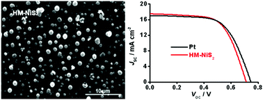 Graphical abstract: In situ growth of hierarchical NiS2 hollow microspheres as efficient counter electrode for dye-sensitized solar cell