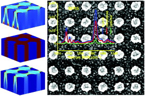 Graphical abstract: Geometrical and morphological optimizations of plasmonic nanoarrays for high-performance SERS detection