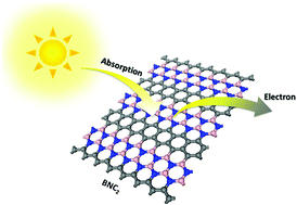 Graphical abstract: Two-dimensional boron–nitrogen–carbon monolayers with tunable direct band gaps