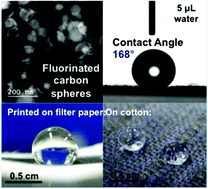 Graphical abstract: Solvothermal synthesis of superhydrophobic hollow carbon nanoparticles from a fluorinated alcohol