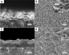 Graphical abstract: A two-layer structured PbI2 thin film for efficient planar perovskite solar cells