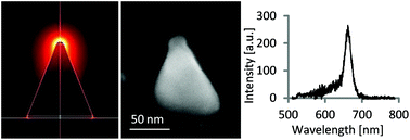 Graphical abstract: Self-aligned placement and detection of quantum dots on the tips of individual conical plasmonic nanostructures