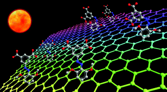 Graphical abstract: High-energy, stable and recycled molecular solar thermal storage materials using AZO/graphene hybrids by optimizing hydrogen bonds