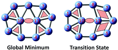 Graphical abstract: B11−: a moving subnanoscale tank tread