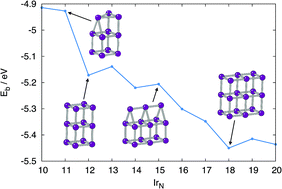 Graphical abstract: The Birmingham parallel genetic algorithm and its application to the direct DFT global optimisation of IrN (N = 10–20) clusters