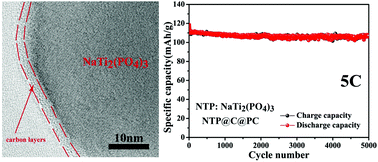 Graphical abstract: A carbon coated NASICON structure material embedded in porous carbon enabling superior sodium storage performance: NaTi2(PO4)3 as an example